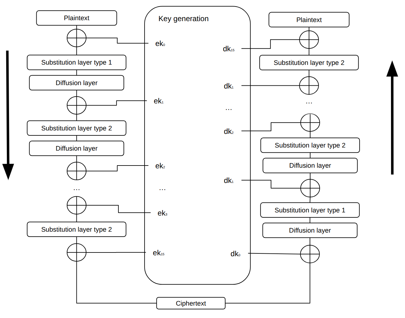 ARIA system high level block diagram