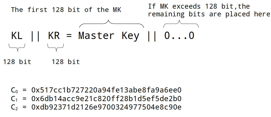 Key expansion initialization equations part 1