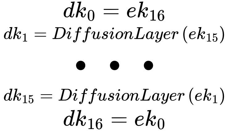 Key expansion initialization equations part 4