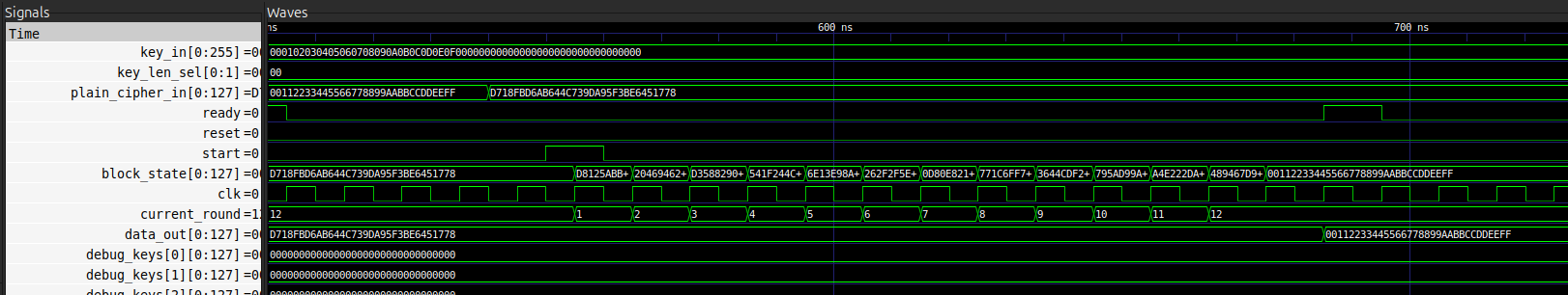 Simulation result from ARIA crypto system