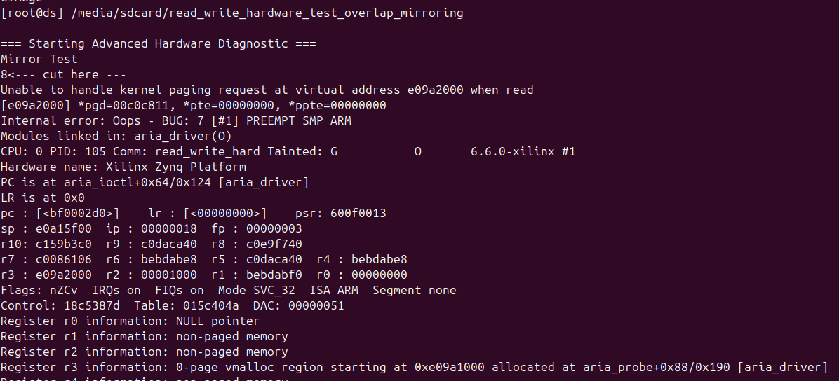 Testing with mirroring and aliasing